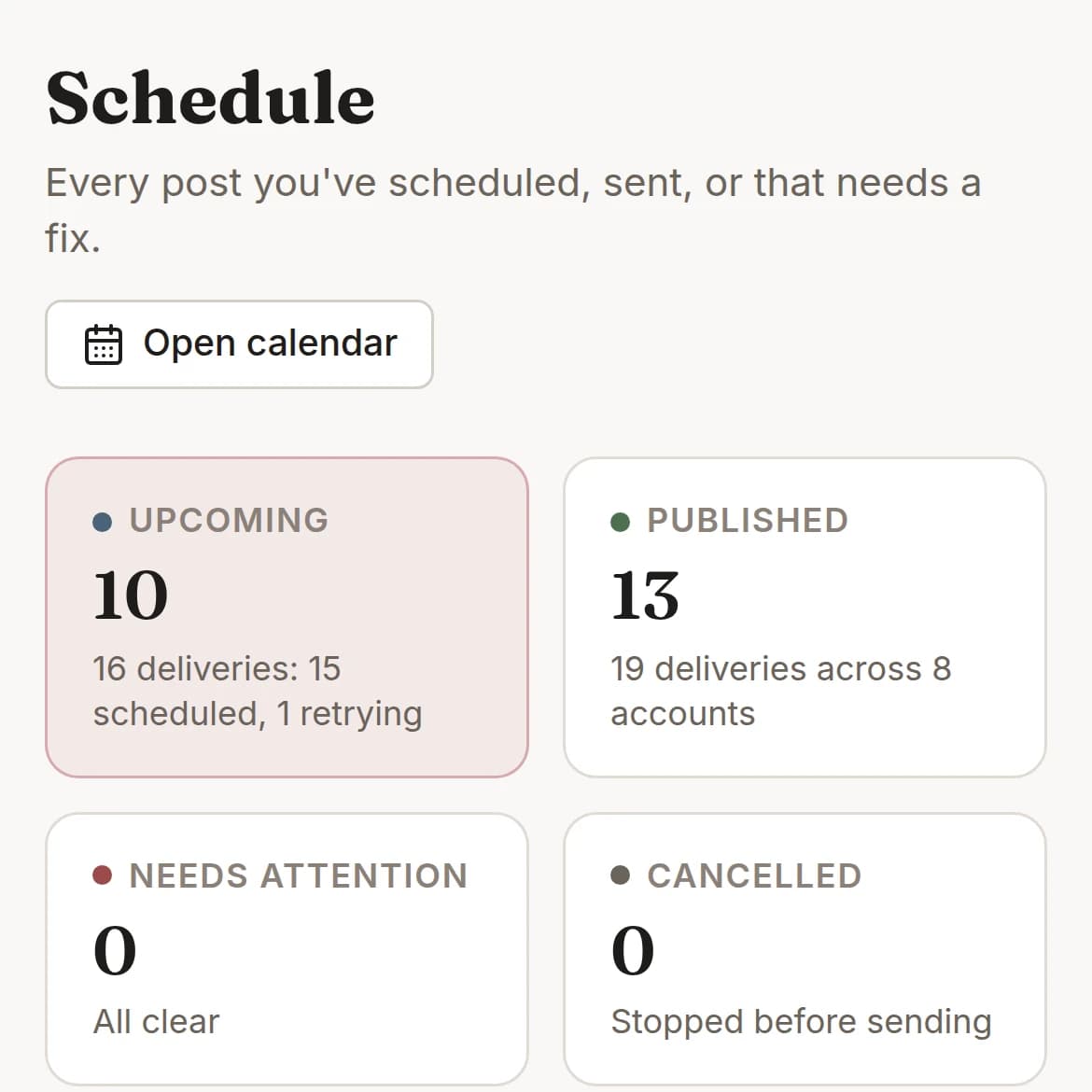 The publishing schedule: counts of upcoming and published posts, posts that need attention and cancelled posts