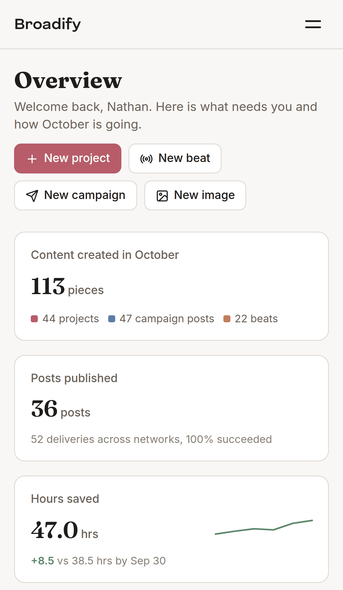 The Broadify dashboard: content created, posts published and hours saved this month